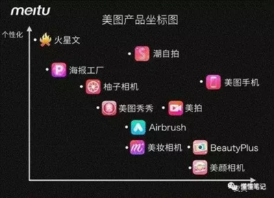 美圖股東大拋售 邊夸邊撤，酒店管理服務成新焦點